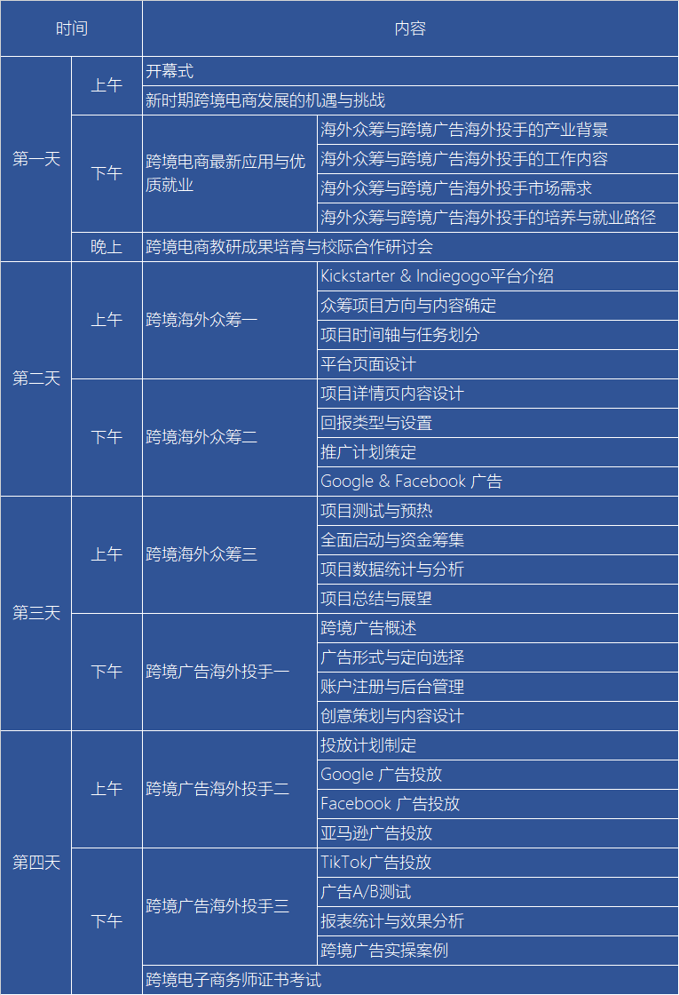 跨境电商双师双能师资高级培训班培训日程