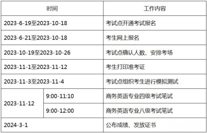 2023年度商务英语专业四八级考试考务安排