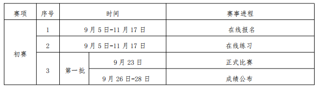 2023年全国商务语言服务能力（英语）大赛初赛日程
