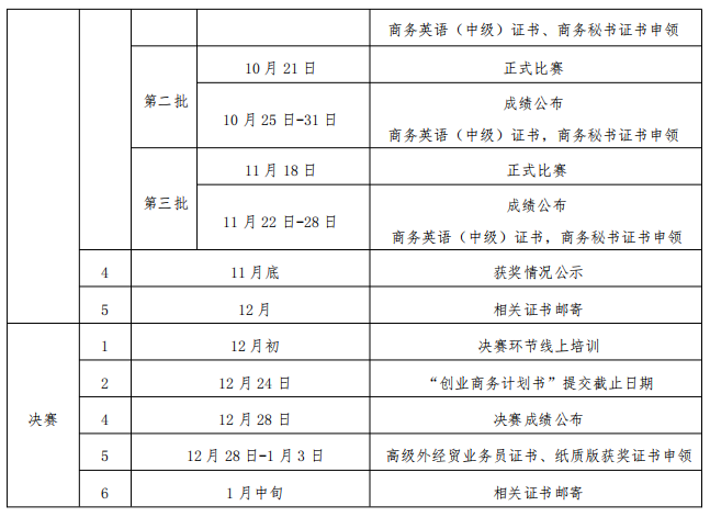 2023年全国商务语言服务能力（英语）大赛决赛日程
