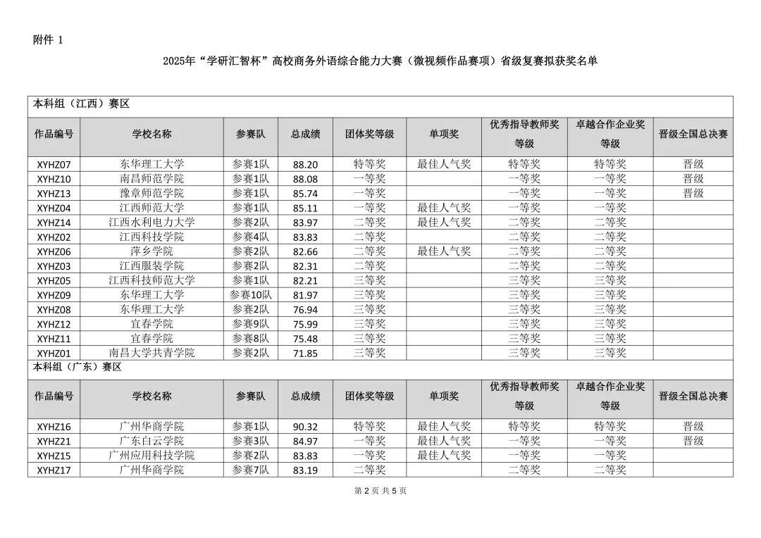 2025年学研汇智杯省级复赛拟获奖名单1