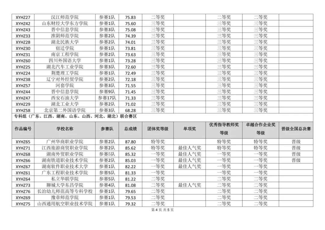 2025年学研汇智杯省级复赛拟获奖名单3