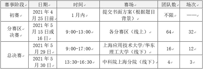 第十二届高教社杯商业英语辩论大赛时间安排