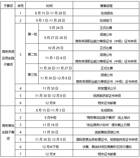 2022年高教社杯全国商务英语实践大赛个人赛日程安排