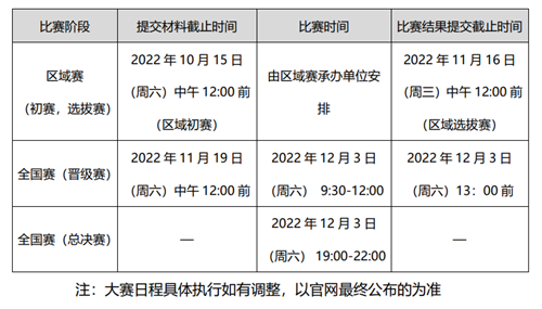 2022年高教社杯全国商务英语实践大赛团体赛时间与地点