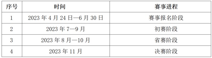 第二届中语智汇杯全国大学生国际商务谈判大赛日程安排